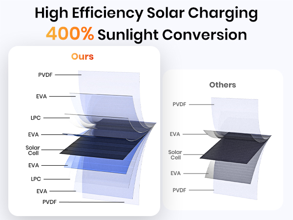 solar panels