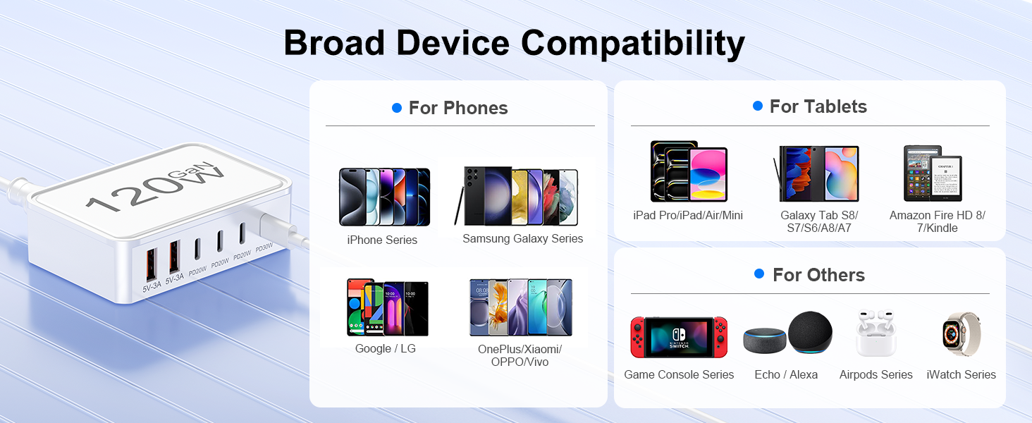 Compatible Devices