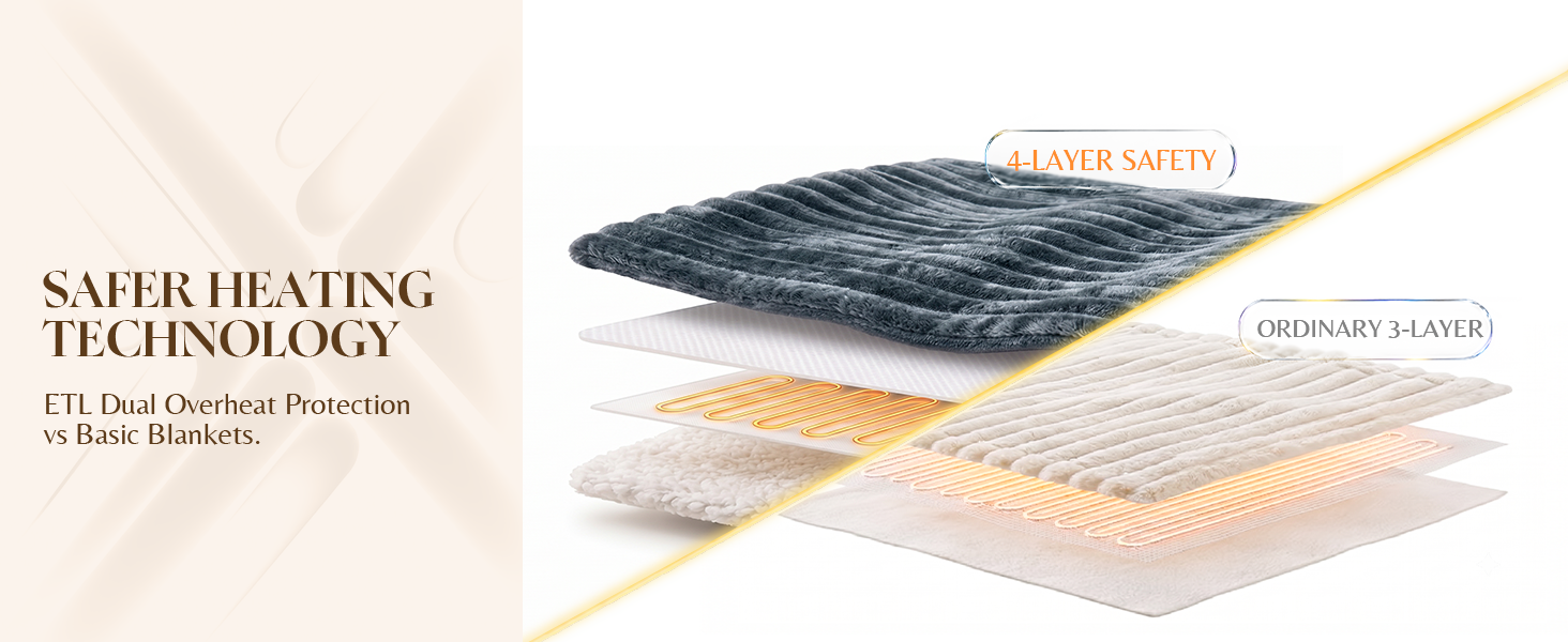 ETL certified heated blanket dual overheat protection, safer electric throw vs basic, auto shut-off
