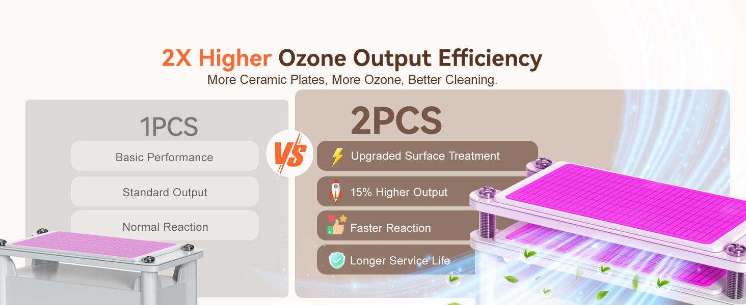 120,000mg/h Ozone Generator Machine with Temp/Humidity Display