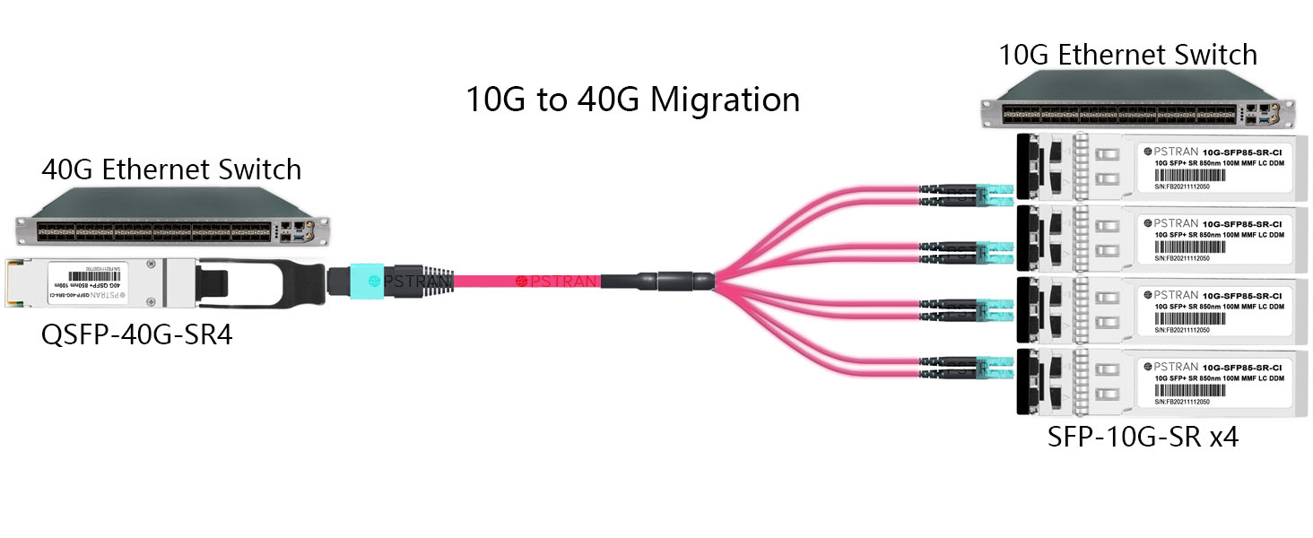 OPSTRAN 40GBASE-SR4 QSFP+ Optical Transceiver Module Connectivity Solutions 2