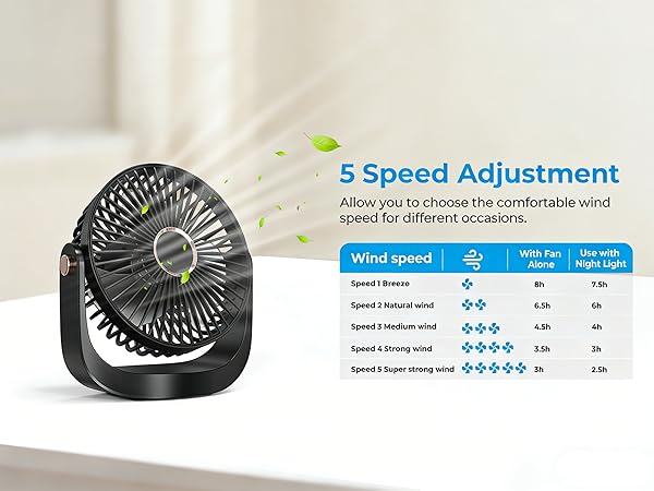 portable tabel fan