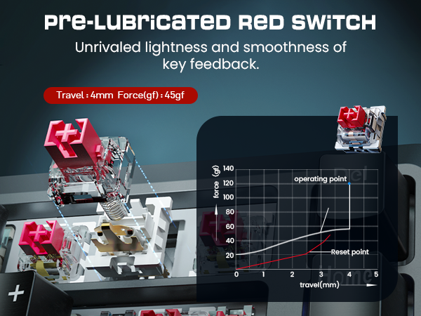 Wireless Mechanical Keyboard