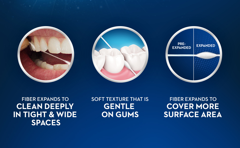 Fiber expands to clean tigh &amp; wide spaces. Soft texture gentle on gums. Covers more surface area.