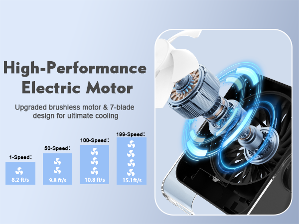 desk fans small quiet