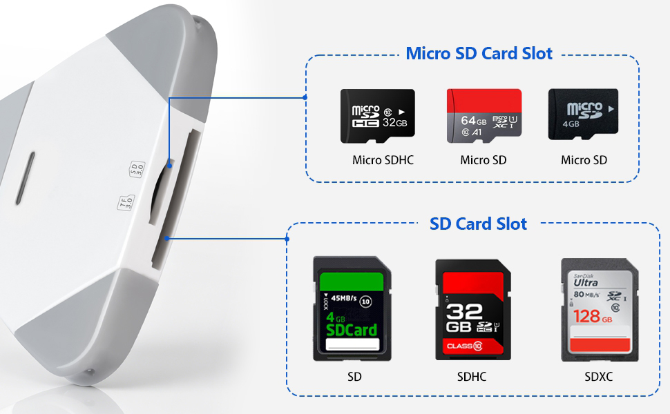 SD Card Reader
