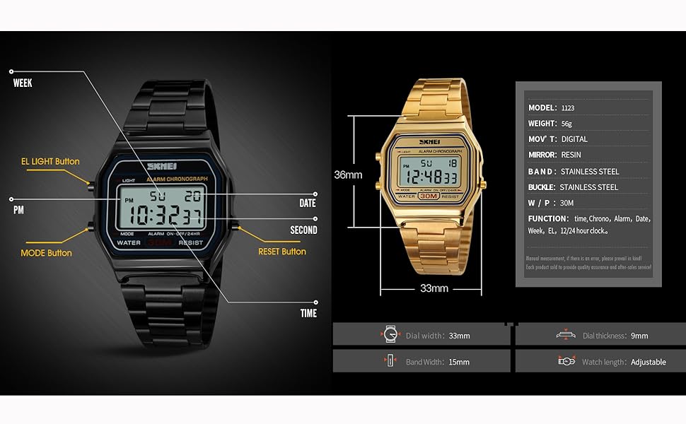 Function introduction