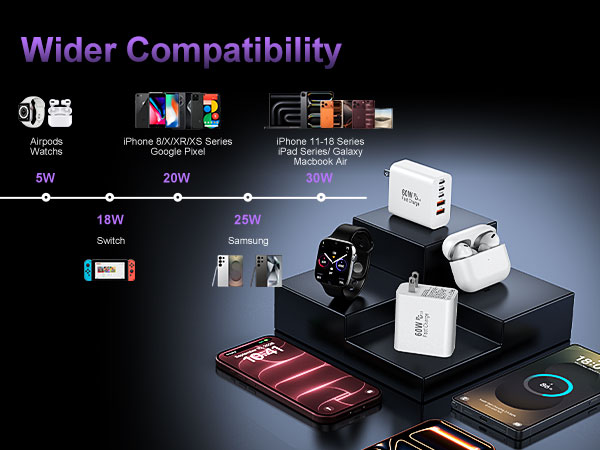 usb c wall fast charger block cube plug power adapter type c charging brick multiple phone box
