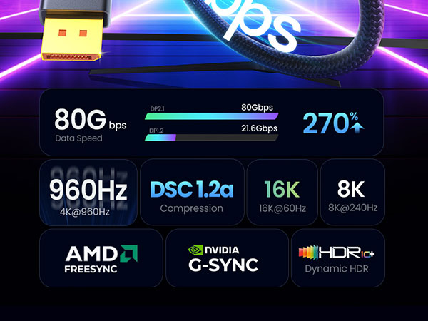 dp 2.1 80gbps