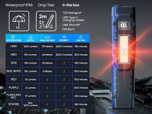 Rechargeable Tactical Flashlight with USB C Cable