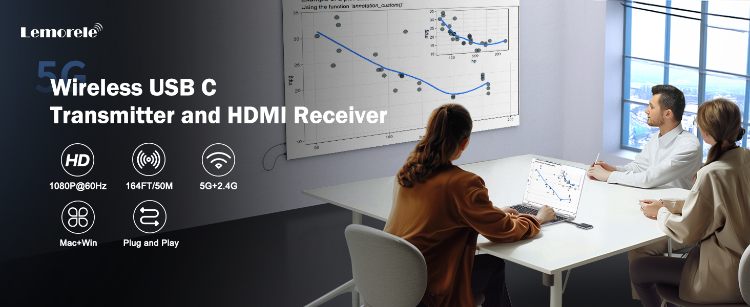 Lemorele HDMI Wireless Transmitter and Receiver