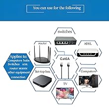 Network connectivity diagram showing router, switches, set-top box, ADSL modem, TV, and computer equipment connected via Cat6A cables.