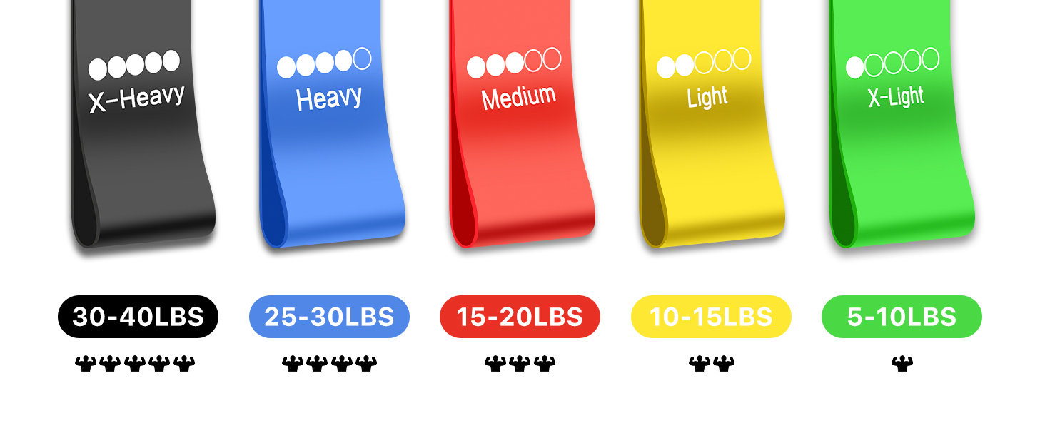Elastic Band for Hom