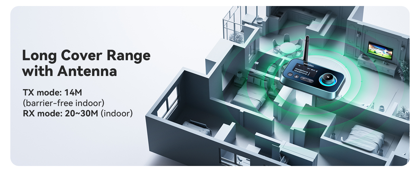 bluetooth tv transmitter