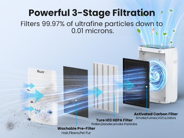 air purifiers for bedroom