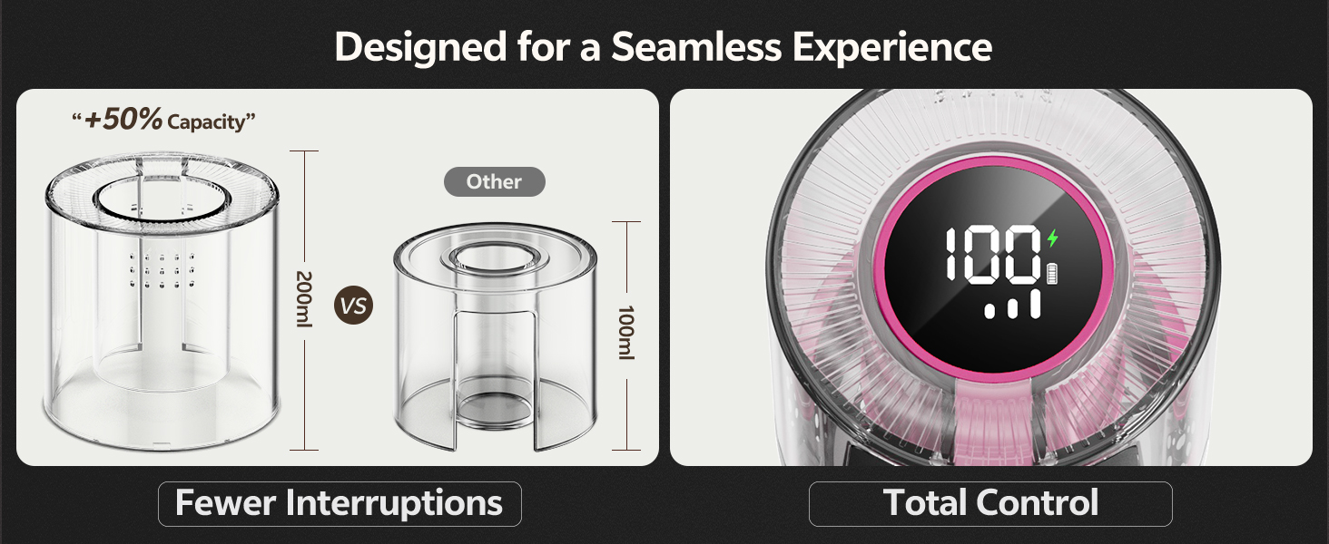 200ml Container, LED Display