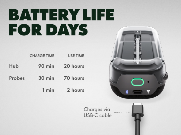 Battery life for days