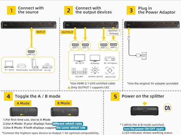 How to use HDMI SPLITTER 1 in 4 OUT