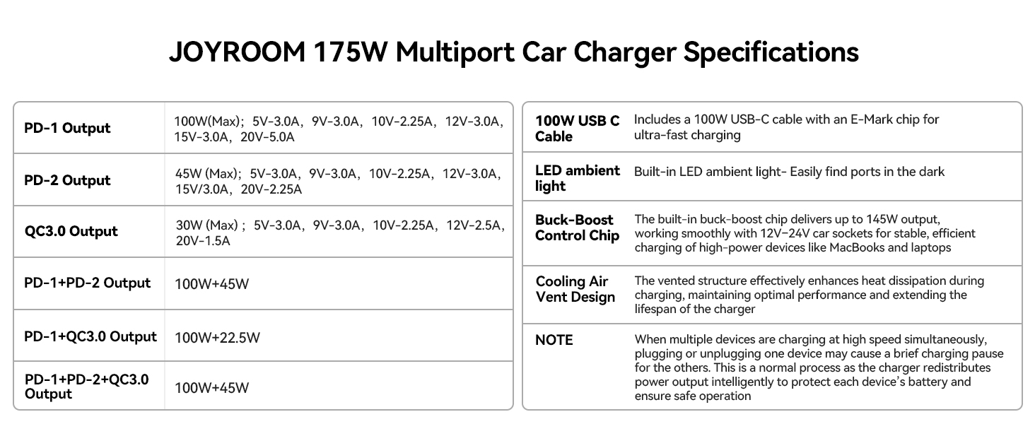 175W Multiport Car Charger