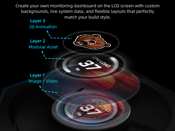 3d layer