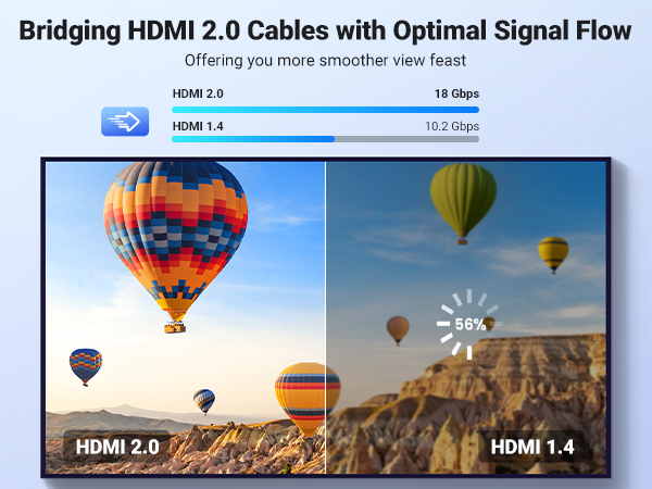 HDMI coupler 2.0 Cable