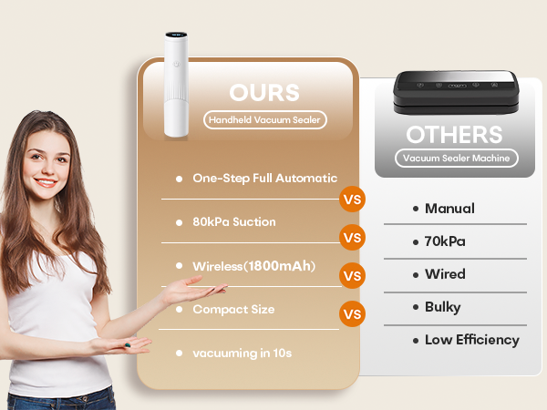 MZROT 1800mAh Cordless Vacuum Sealer for Food