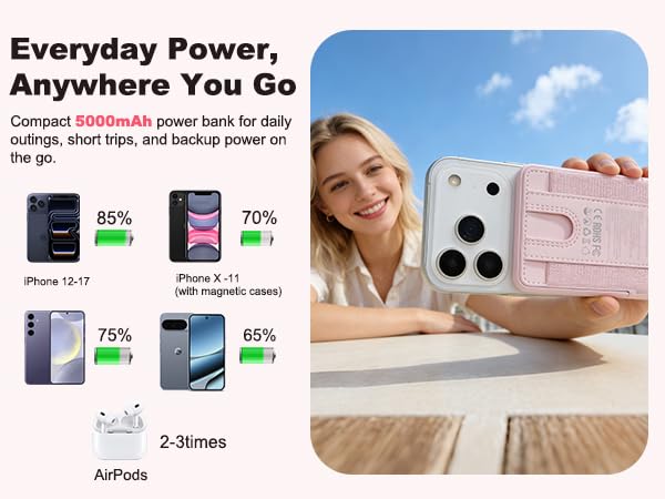 5000mAh backup power for daily use, short trips, and busy days.