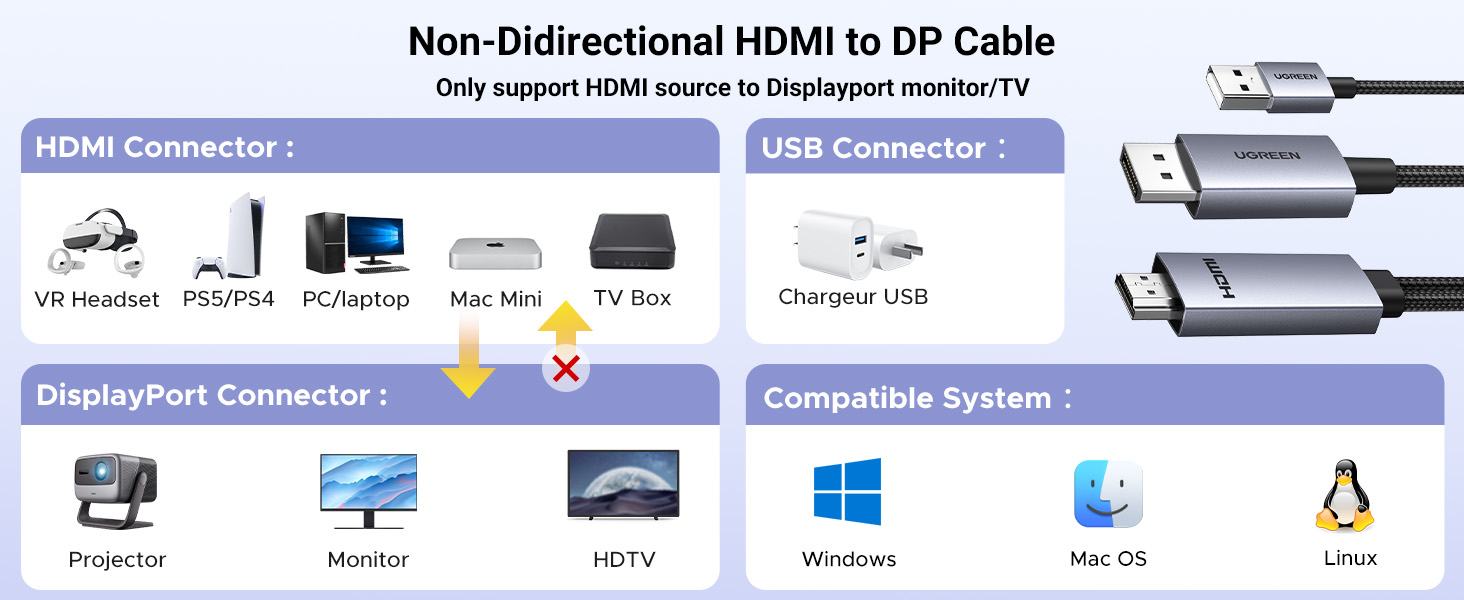 HDMI To DP