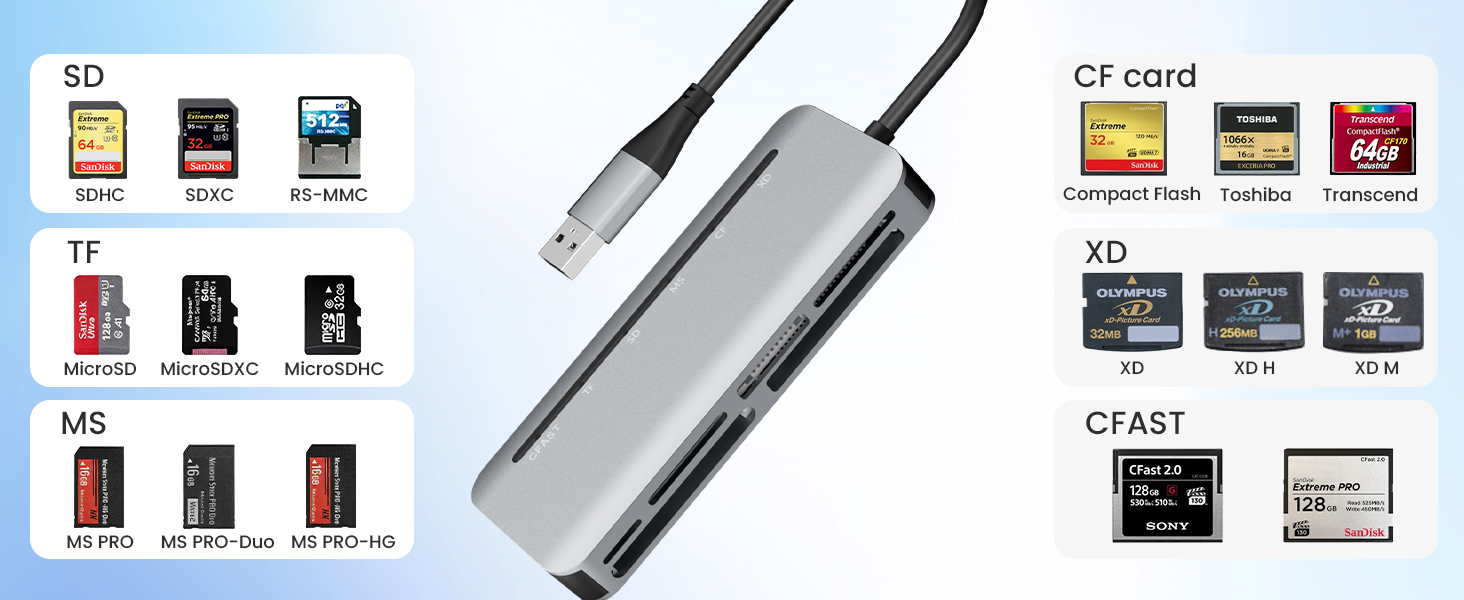 memory card reader usb c sd card adapter for laptop memory stick pro duo reader