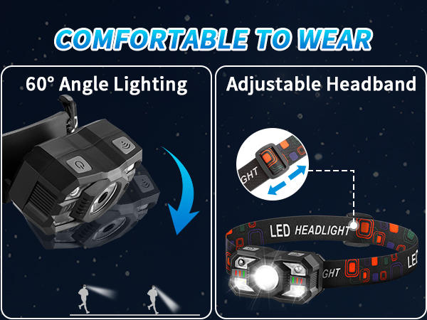 led headlamp
