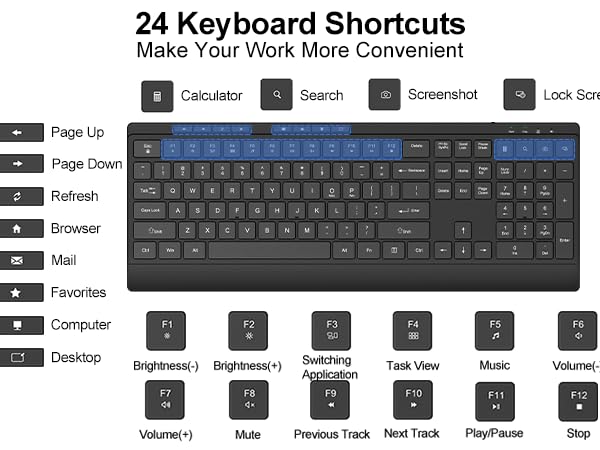 24 Keyboard Shortcuts