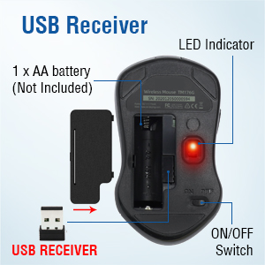 Where is the USB Receiver?