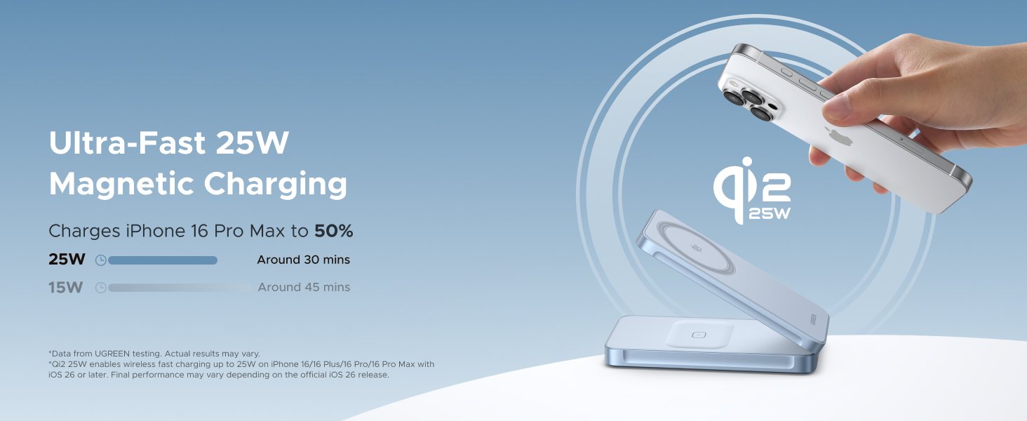 Ultra-Fast 25W Magnetic Charging