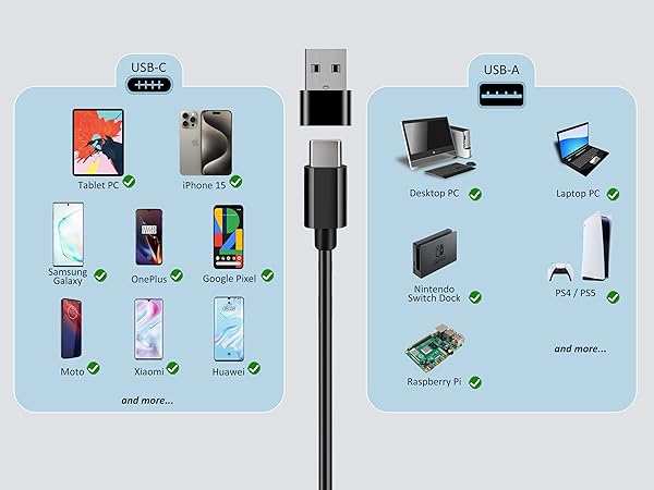 USB-C &amp; USB-A Compatibilities