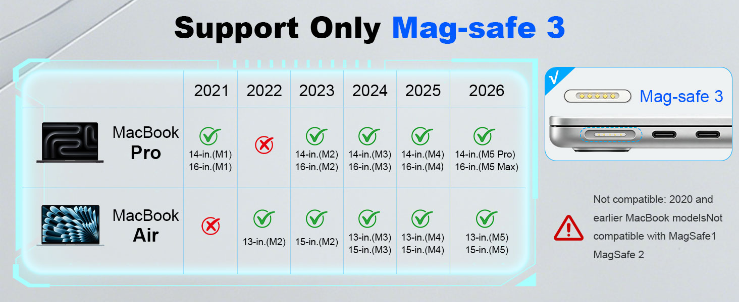 magsafe 3 cable