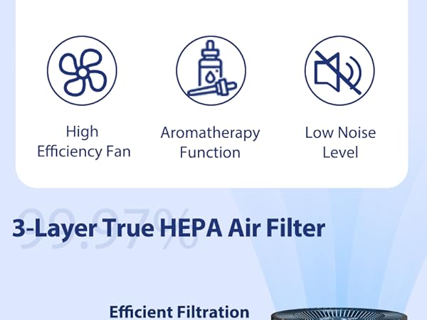 air purifiers for bedroom