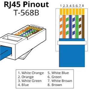 RJ 45