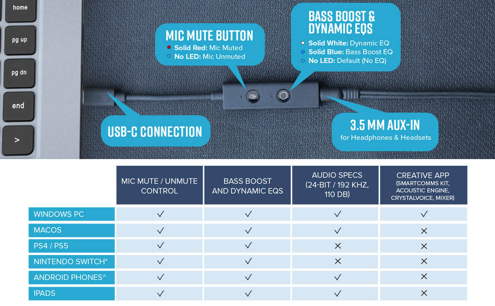 product overview with usb-c, 3.5mm aux for headset, and features compatibility table