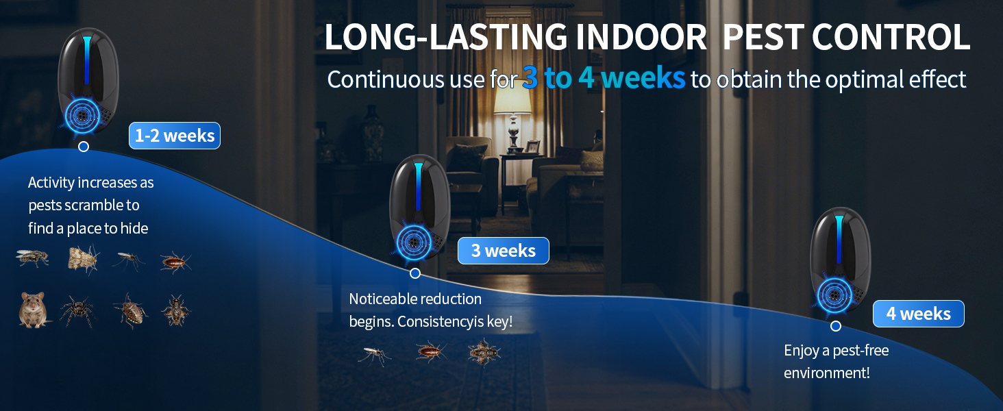 Continuous use for 3 to 4 weeks to obtain the optimal effect