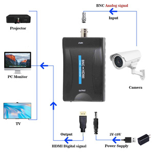 hdmi to coaxial cable adapter for tv