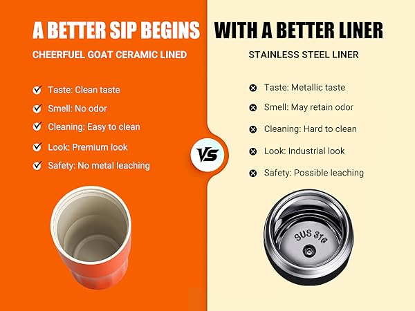 advantage of Ceramic linner