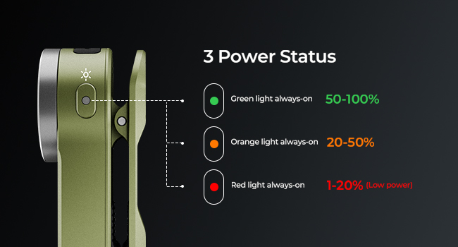 Rechargeable Flashlights