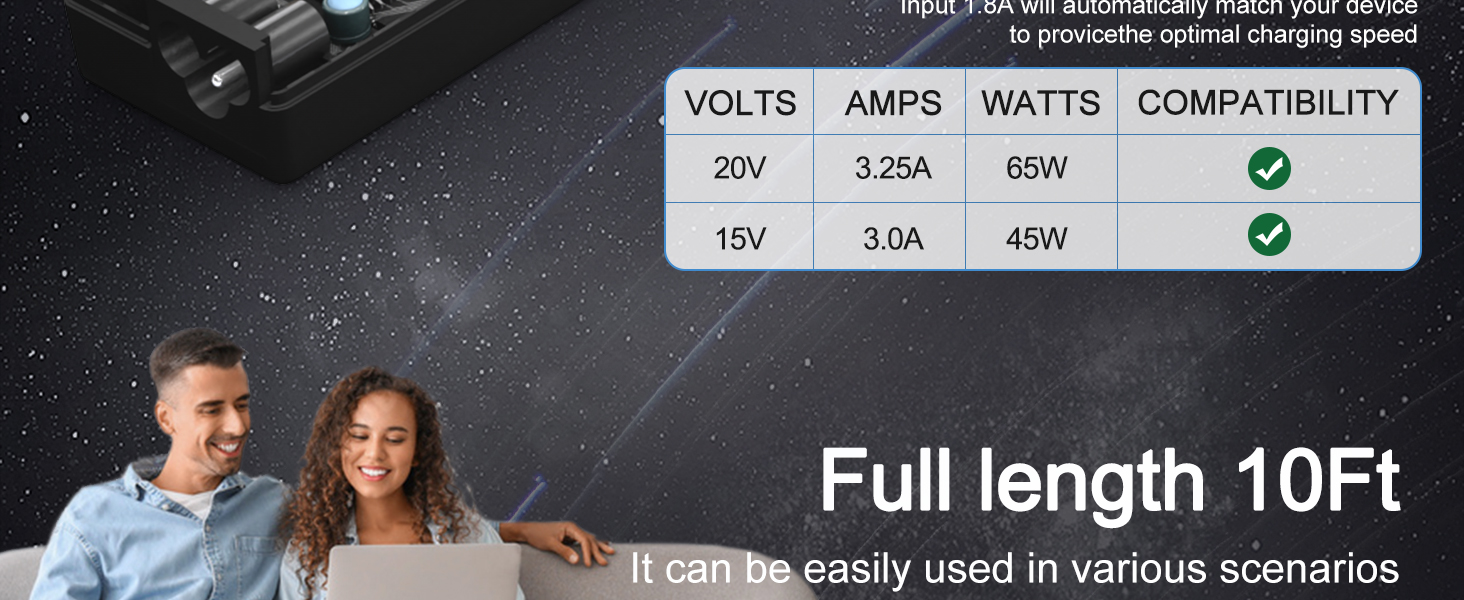 65w usb c charger