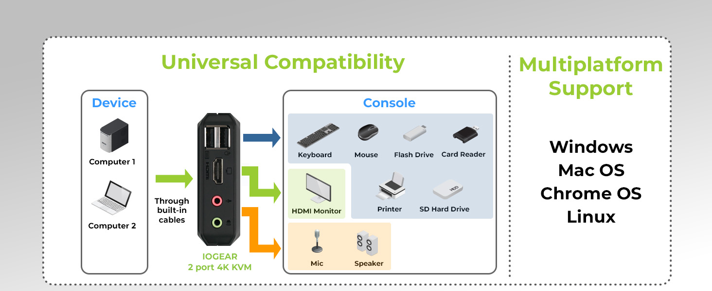 GCS92HU - Compatibility and OS Support