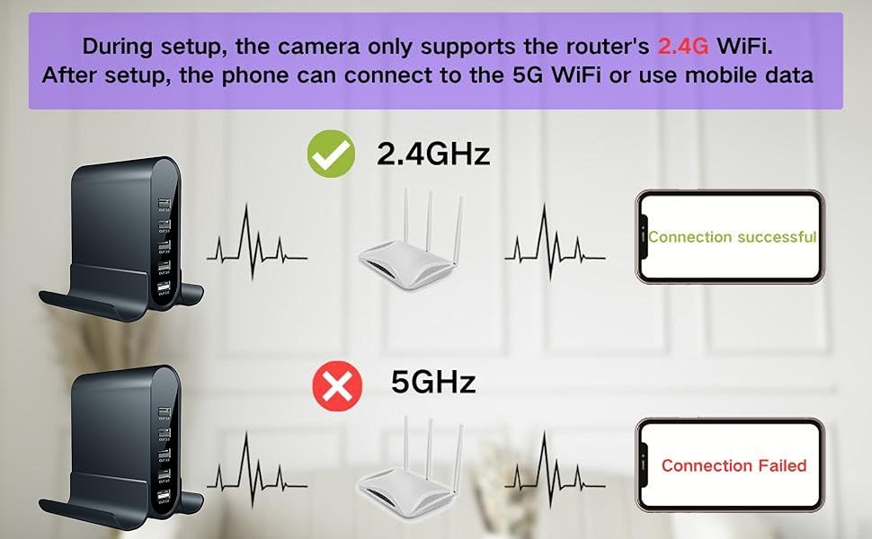 The connection of the spy camera can only be achieved via 2.4GHz.