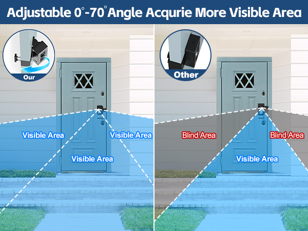 can adjustable angle