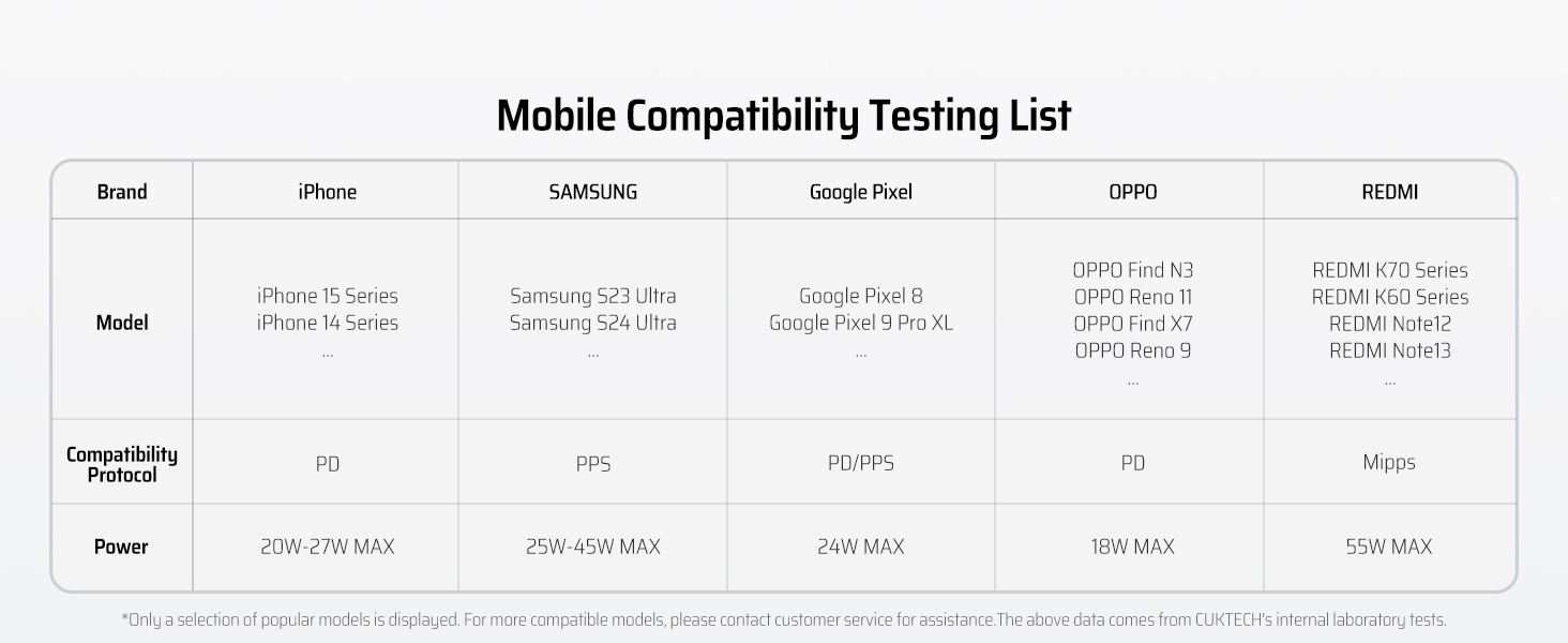 Mobile device compatibility testing list document showing a grid of test results and specifications.