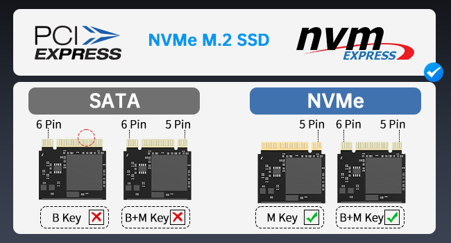 M.2 NVME SSD Enclosure