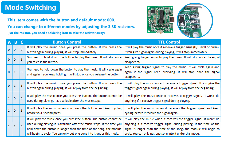 Sound Recording Module for DIY Audio Cards