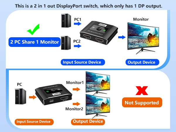 usbc switch